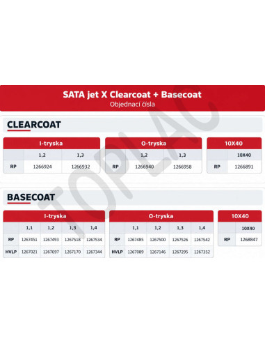 SATA jet X RP basecoat Edition 1.2 I (Control) DIGITAL ready