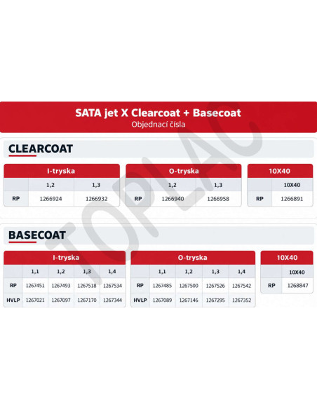 SATA jet X RP basecoat Edition 1.2 I (Control) DIGITAL ready
