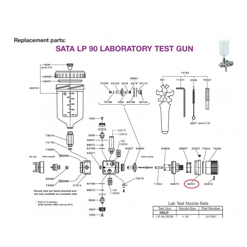 SATA Měřítko pro zkušební pistoli LP90