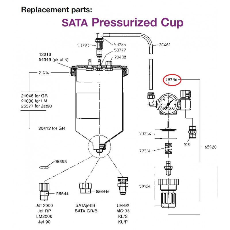 SATA Manometr 0-6 bar
